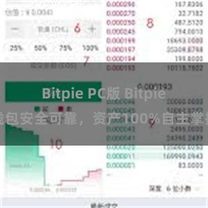 Bitpie PC版 Bitpie钱包安全可靠，资产100%自主掌控